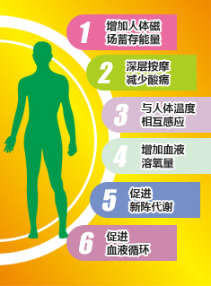1451291790501554.jpg 功能介绍.jpg